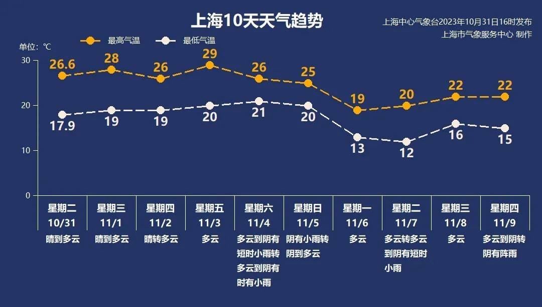 11月1日·上海早新闻