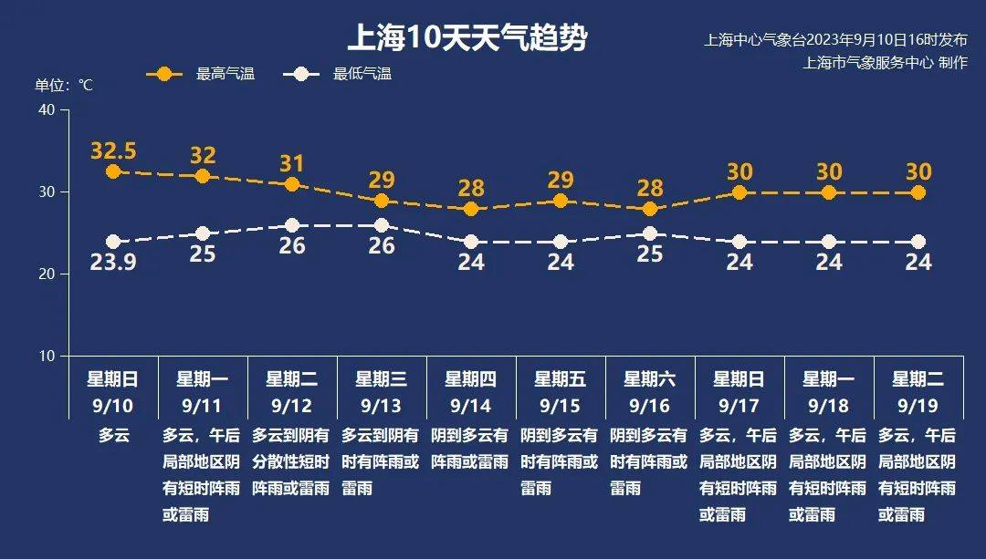9月11日·上海早新闻