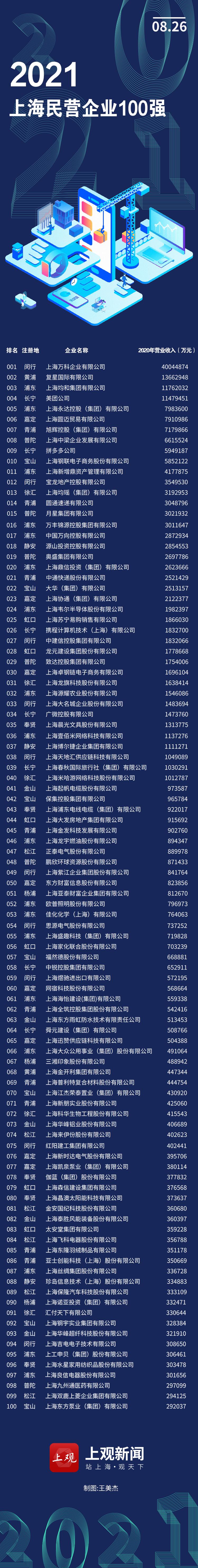 网络新闻客户端排行榜网络诈骗多少钱可以立案