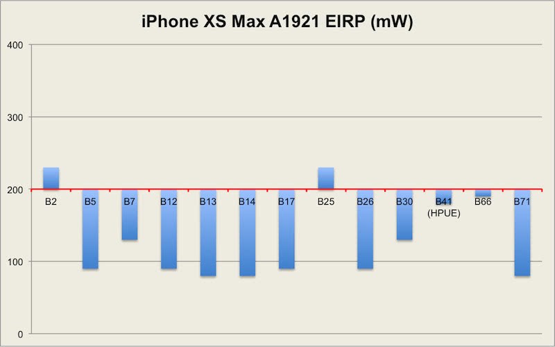 苹果廉价版配置iphone廉价版-第2张图片-太平洋在线下载