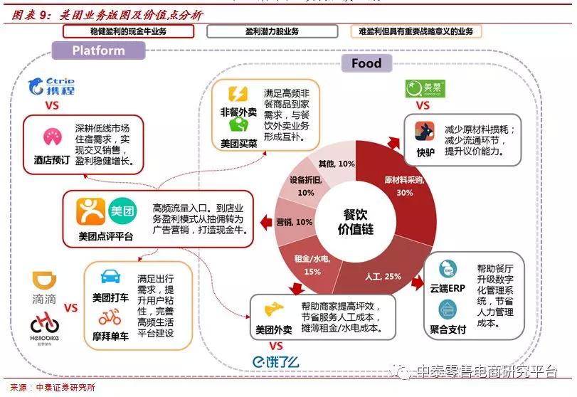 外卖客户端优化方案机关食堂外卖优化方案-第2张图片-太平洋在线下载