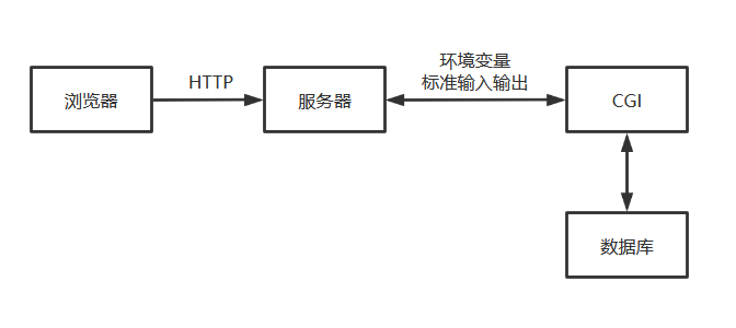 netty获取客户端ipjava获取客户端ip地址-第2张图片-太平洋在线下载
