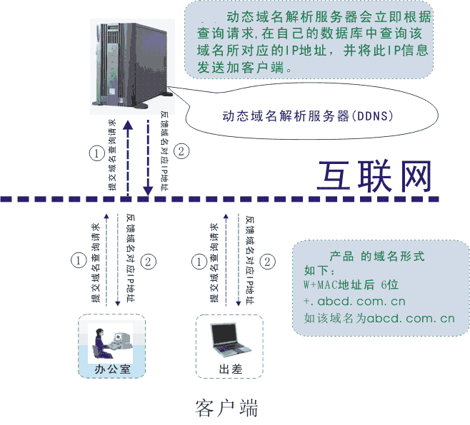 解析客户端传来的信息搜索下载客户端创作中心消息上传视频-第2张图片-太平洋在线下载