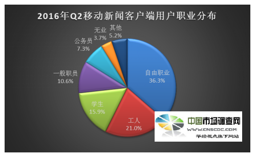聚合类新闻客户端案例聚合类新闻客户端有哪些