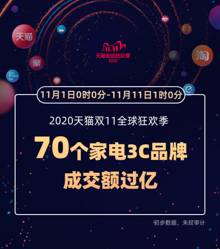 包含双十一手机销售新闻稿的词条