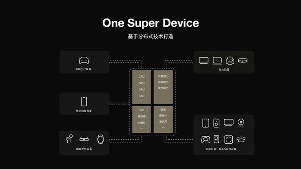 手机相关前沿技术及资讯手机什么手机好用的智能手机-第2张图片-太平洋在线下载