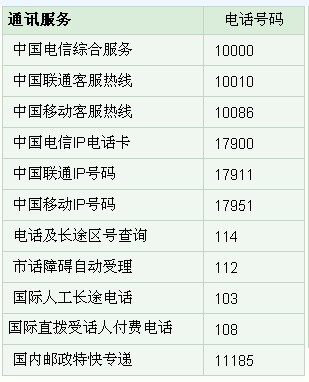 查不到手机号码的新闻的简单介绍