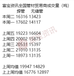 富宝手机资讯网富宝资讯价格中心