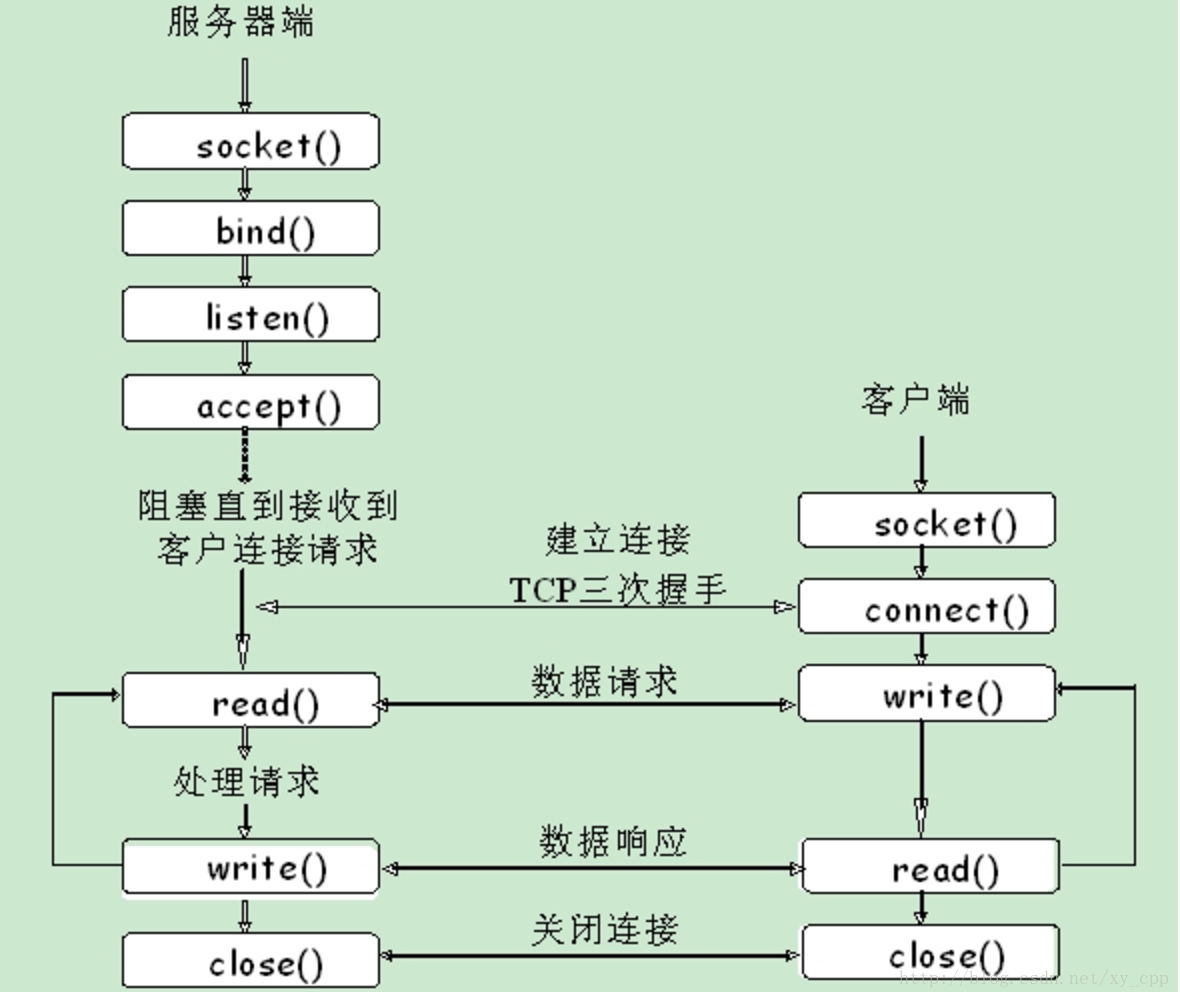 android客户端与服务器通信androidstudio开发app实现通信