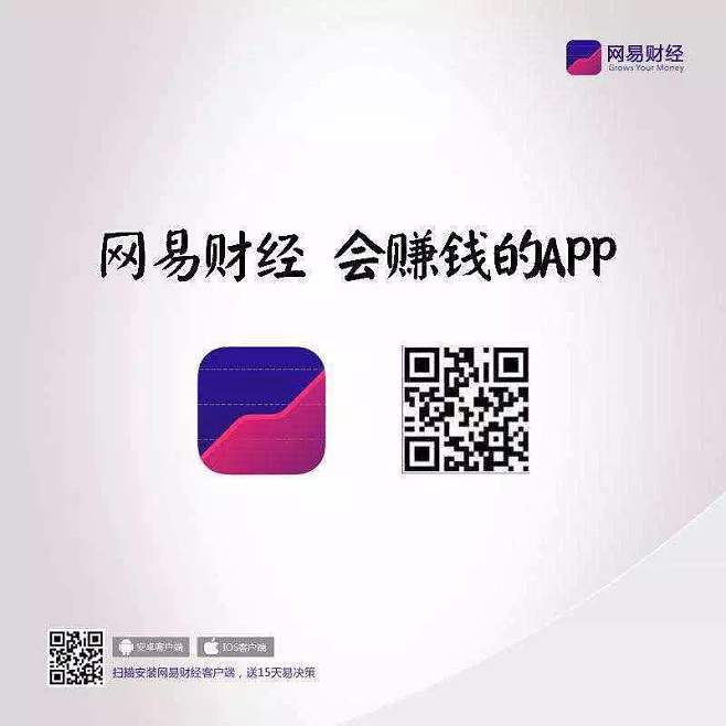 网易财经客户端网易财经官网电脑版