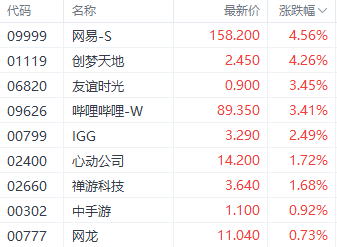 网易财经客户端网易财经官网电脑版-第2张图片-太平洋在线下载