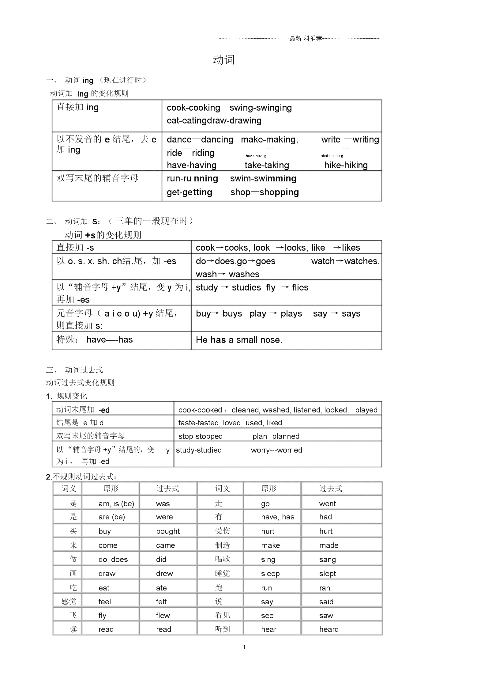 be动词小苹果版be动词的6种基本用法