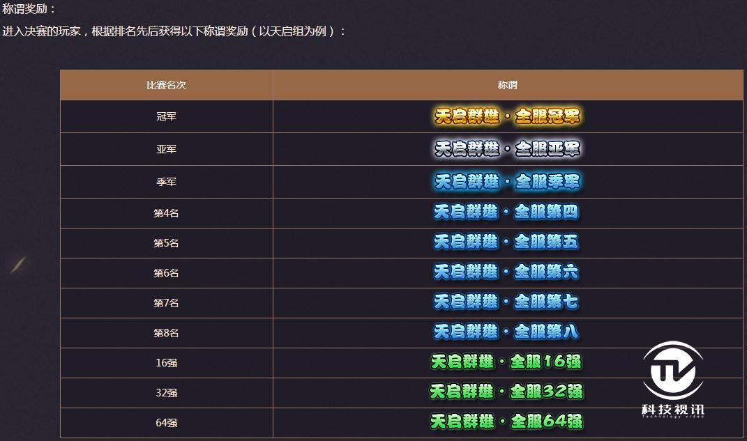 苹果版群雄逐鹿礼包免费领10000点券
