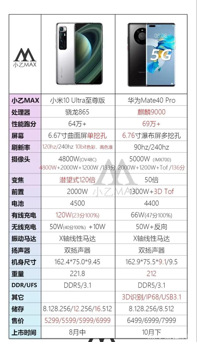 小米10青春版手机尺寸小米10手机尺寸长宽多少-第2张图片-太平洋在线下载