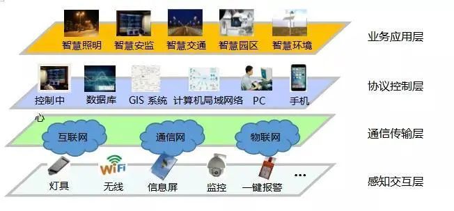 包含弱电工程app官方客户端的词条-第2张图片-太平洋在线下载