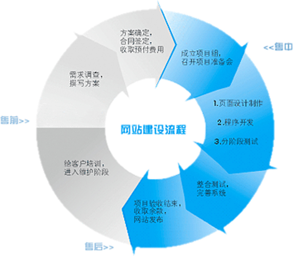 新闻客户端推广渠道的简单介绍