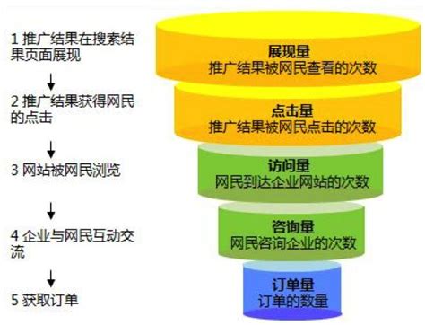 新闻客户端推广渠道的简单介绍-第2张图片-太平洋在线下载