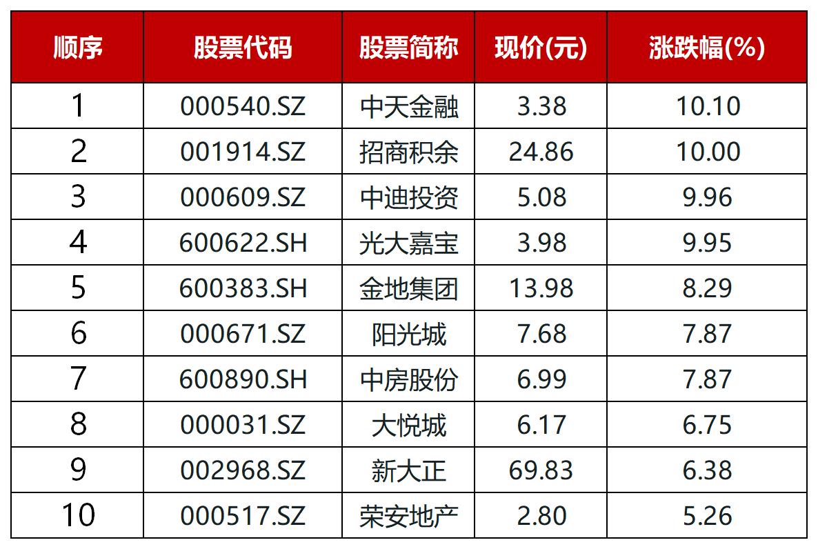 同花顺中天下单客户端中天金融同花顺个股查询