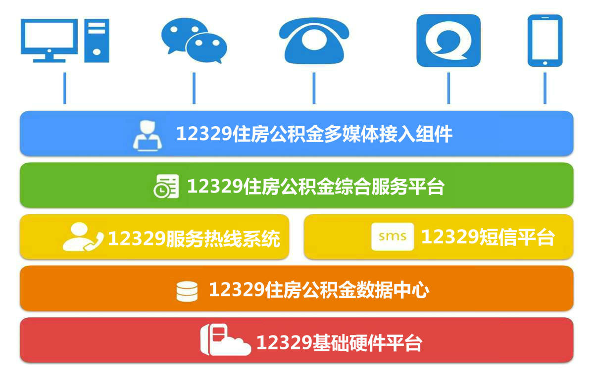 公积金12329苹果版公积金电话12329人工服务时间-第2张图片-太平洋在线下载