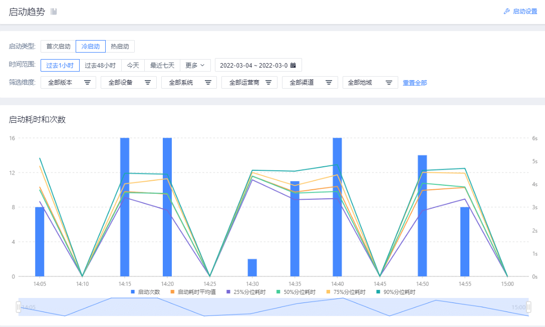 友盟统计分析客户端最权威的数据统计网站-第2张图片-太平洋在线下载