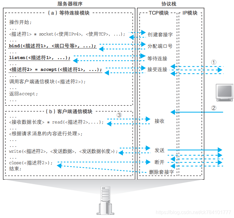 客户端入门热血传奇客户端官网