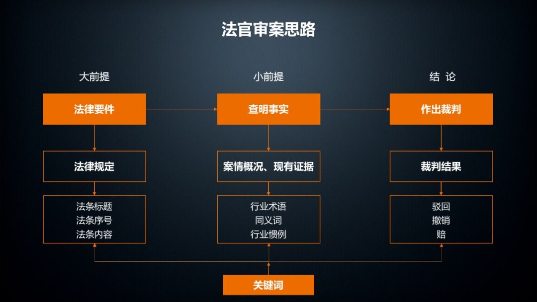 阿尔法律师客户端阿尔法app最新版本-第2张图片-太平洋在线下载