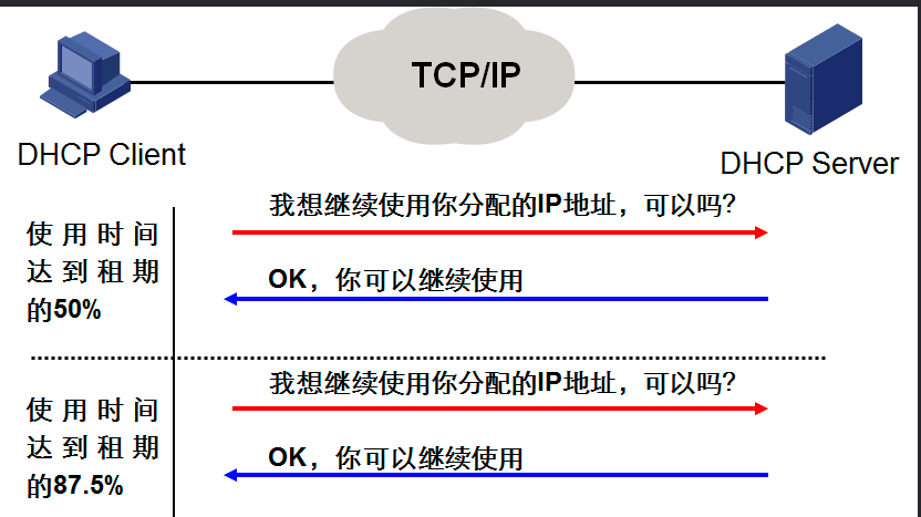 dhcp客户端ubuntuubuntu设置dhcp获取ip