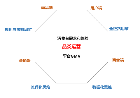 设计端和客户端运营ui交互设计是什么意思