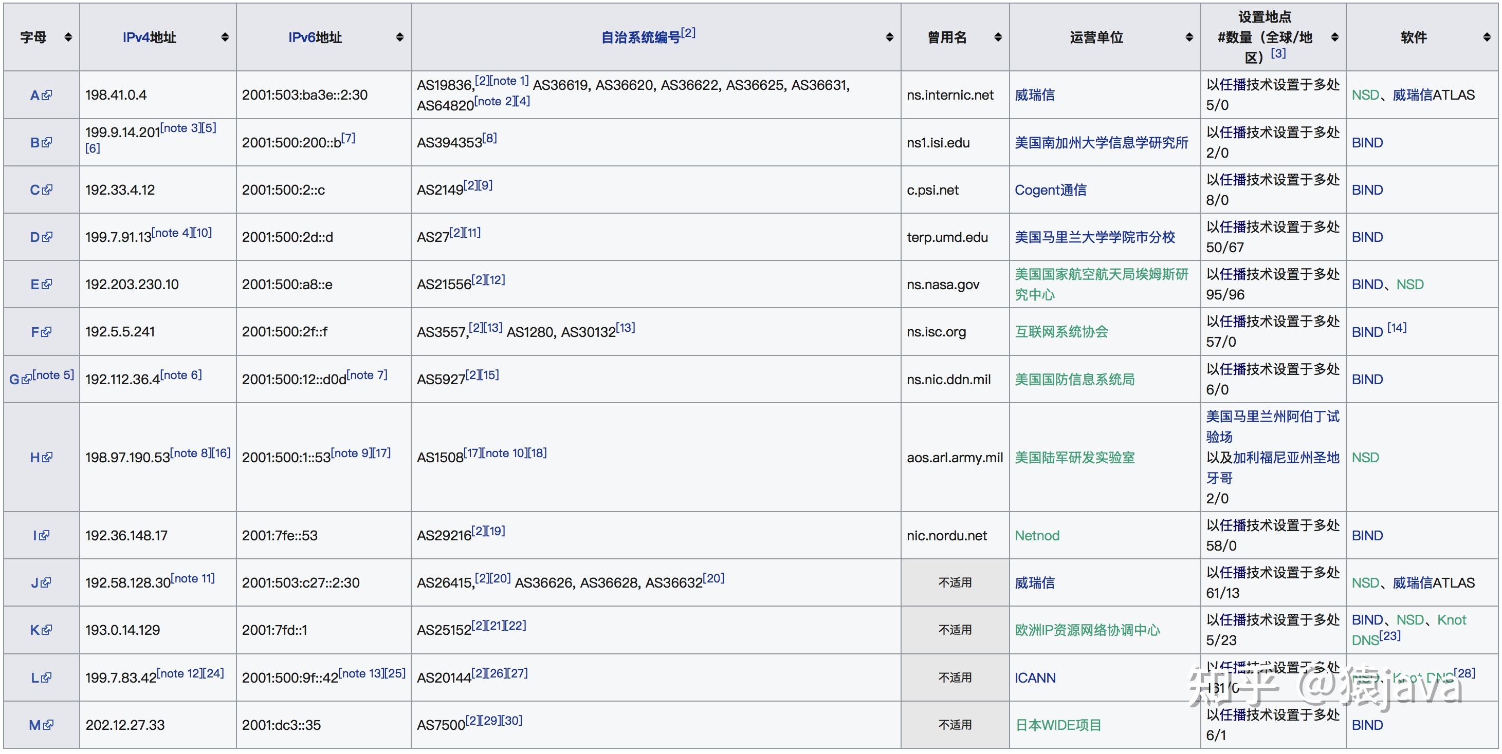 客户端解析不到DNS电脑dns异常怎么修复-第2张图片-太平洋在线下载