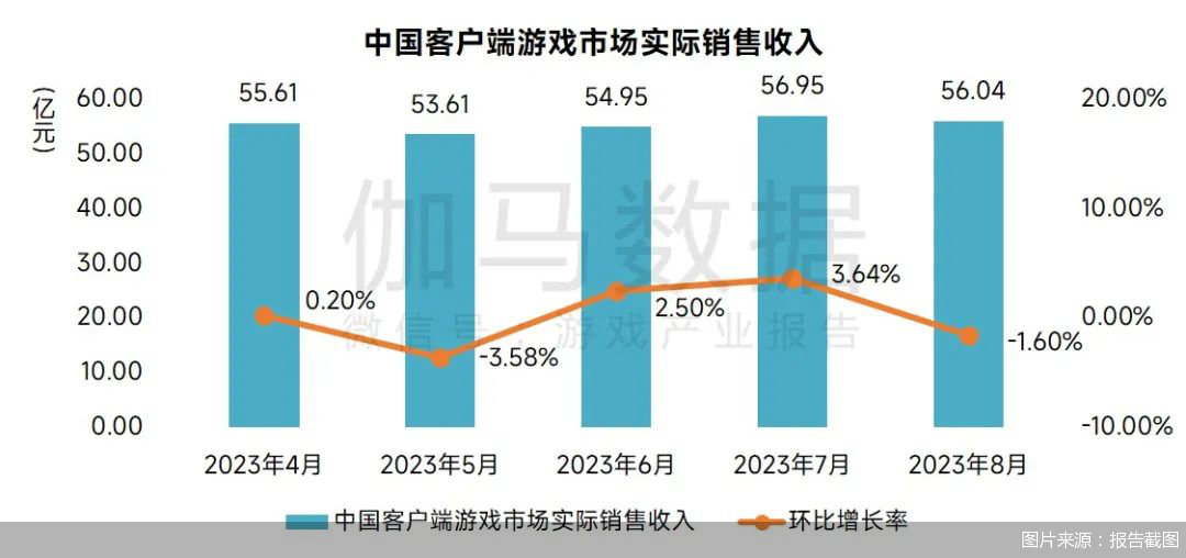 游戏客户端的意思客户端的意思是什么