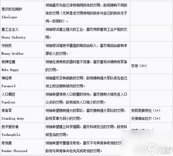 文明6安卓版教程文明6中文版下载免费