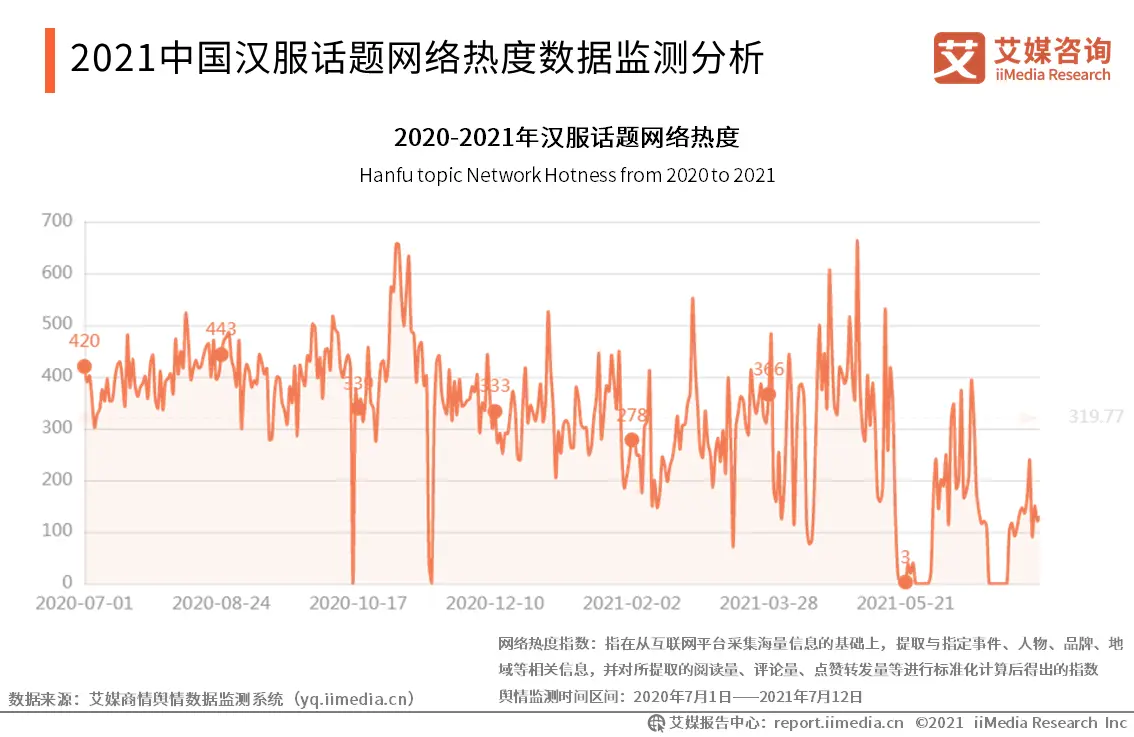 2021客户端游戏热度2021年网络游戏排行榜