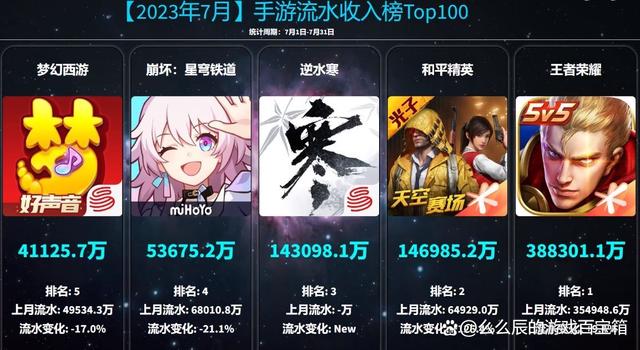 2021客户端游戏热度2021年网络游戏排行榜-第2张图片-太平洋在线下载