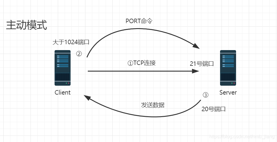 客户端互交端口测试手机测试ip和端口的工具