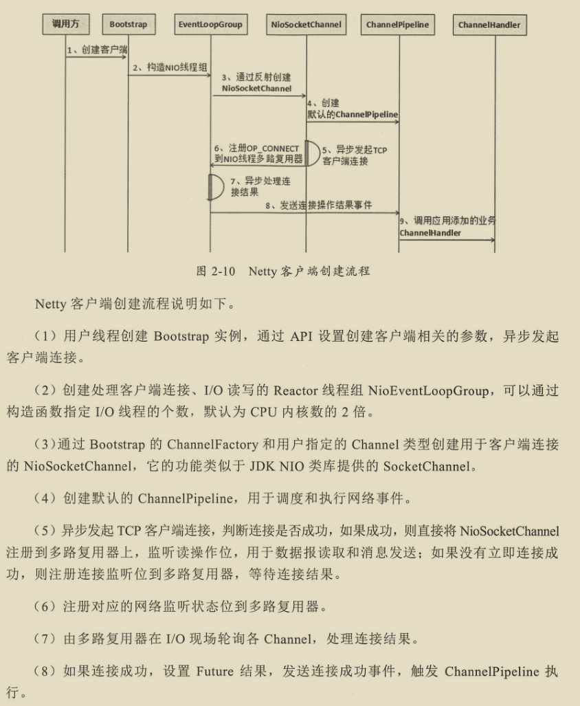 netty获取客户端rtsp我的世界concurrentnetty错误