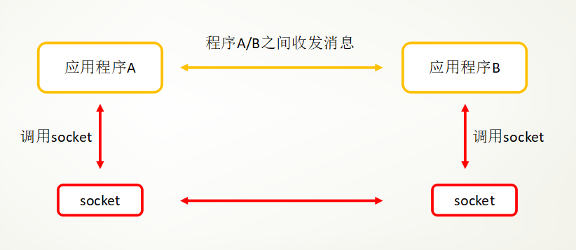 python套接字客户端python连接达梦数据库