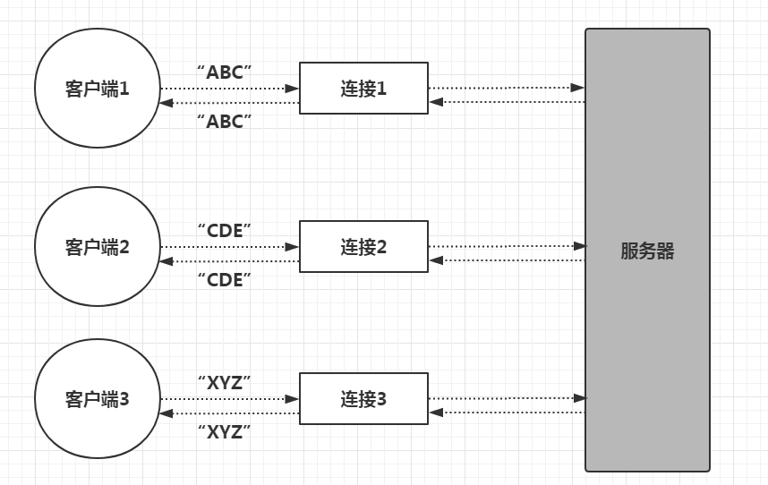 netty多客户端通信linux局域网聊天软件