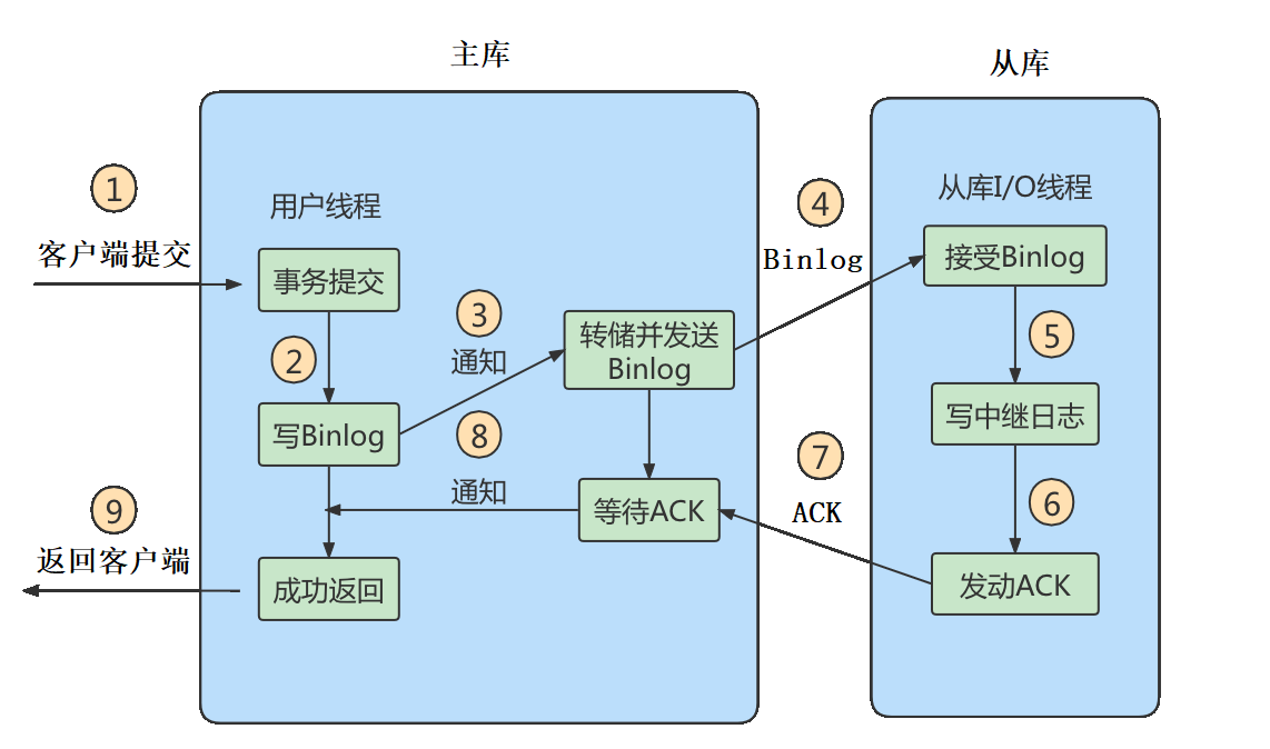 mysql免安装客户端mysql解压版安装教程-第2张图片-太平洋在线下载