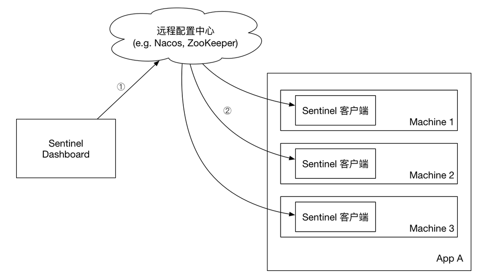 sentinel不显示客户端sentinel加密狗破解工具