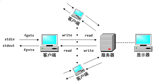 模拟多个客户端测试公共关系学模拟测试3-第2张图片-太平洋在线下载
