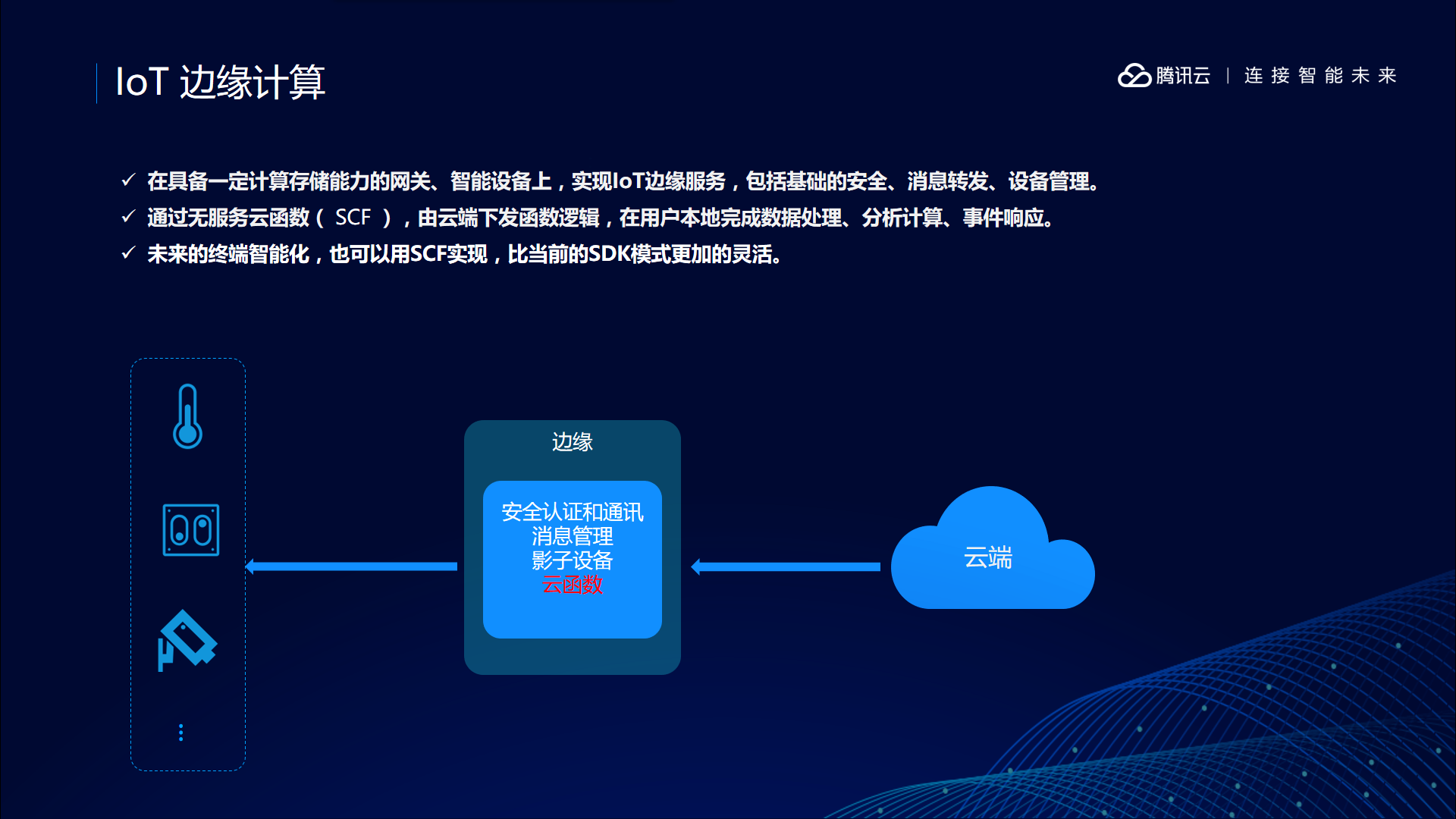 未来智联苹果版tplink物联苹果版-第2张图片-太平洋在线下载