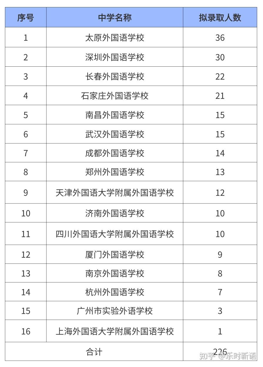北京外国语考试客户端只允许电脑考试客户端考试-第2张图片-太平洋在线下载