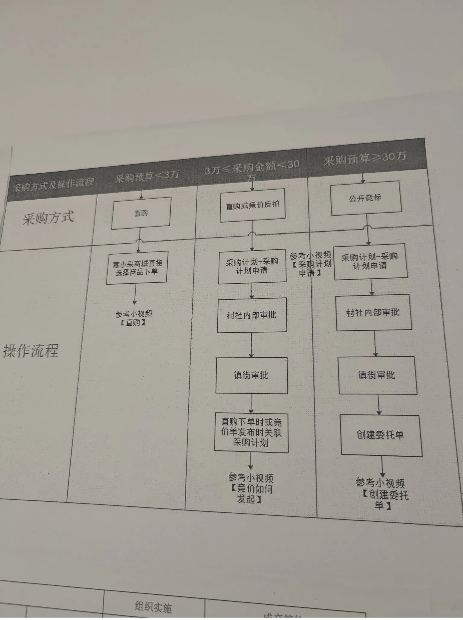 政采云客户端的投标流程政采云客户端电子投标流程图解