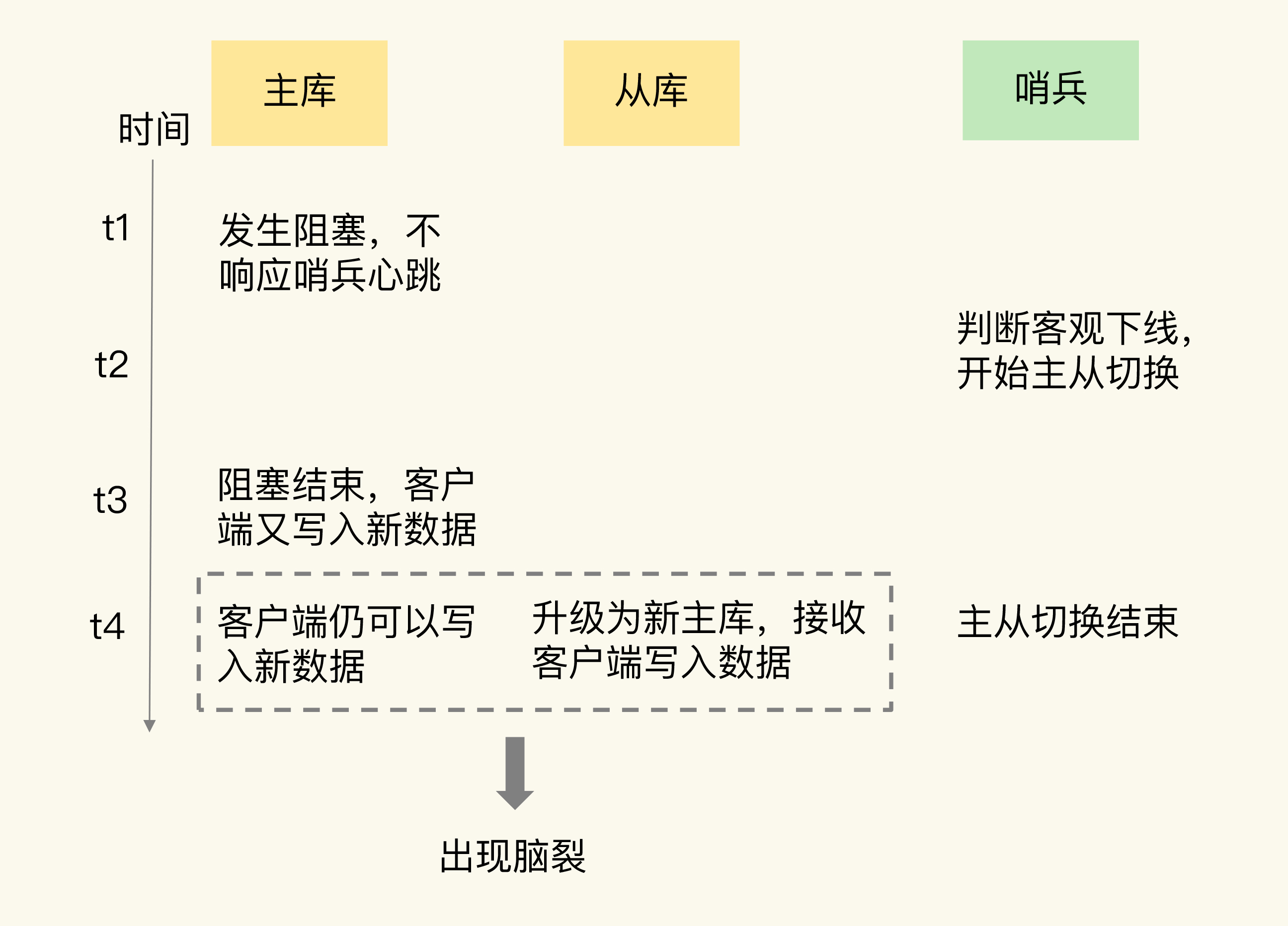 radis客户端radiant官网-第2张图片-太平洋在线下载