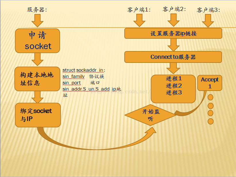 C异步socket客户端socketpro客户端最新下载网址