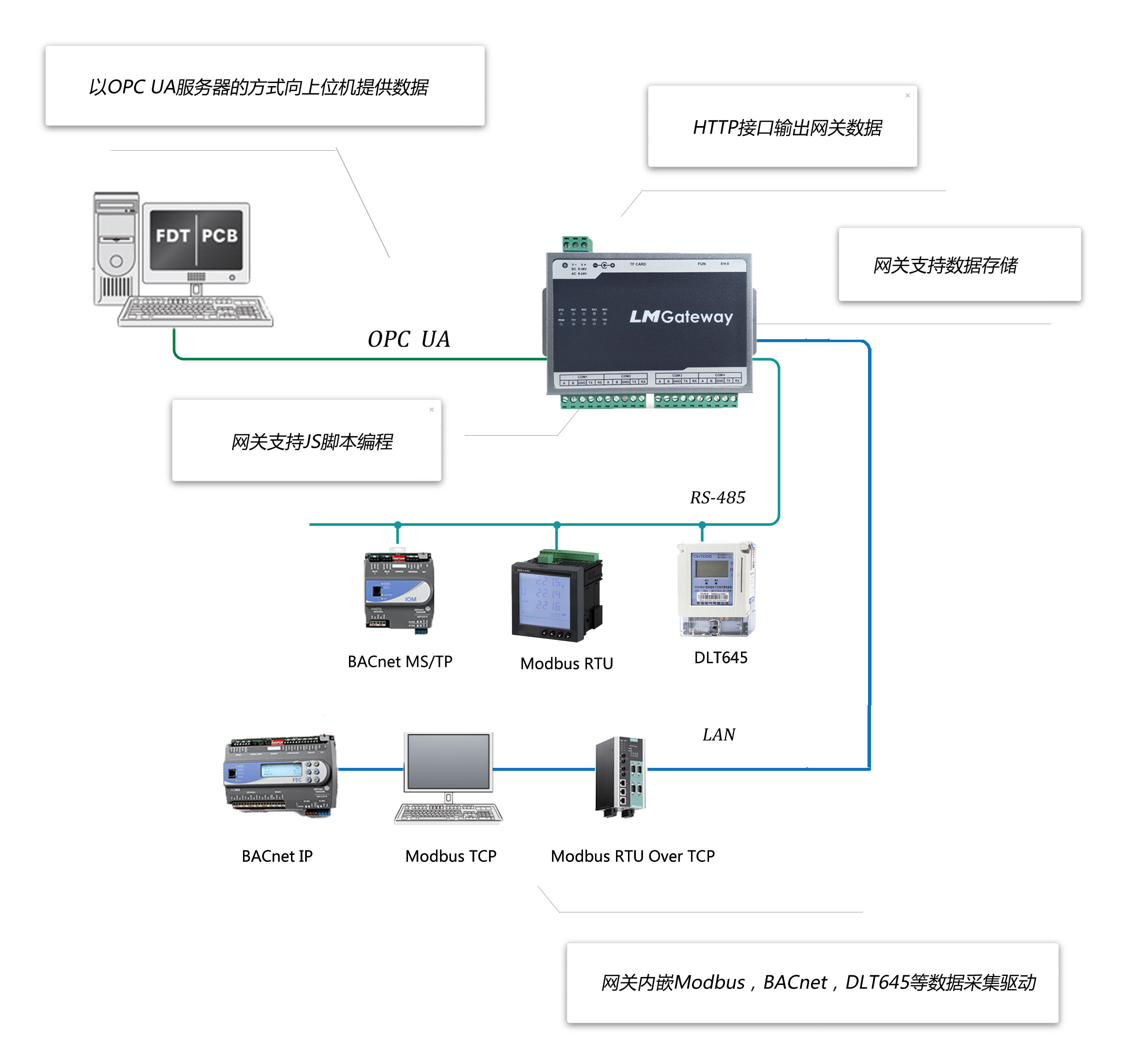 opc图形客户端opcua客户端软件下载最新版