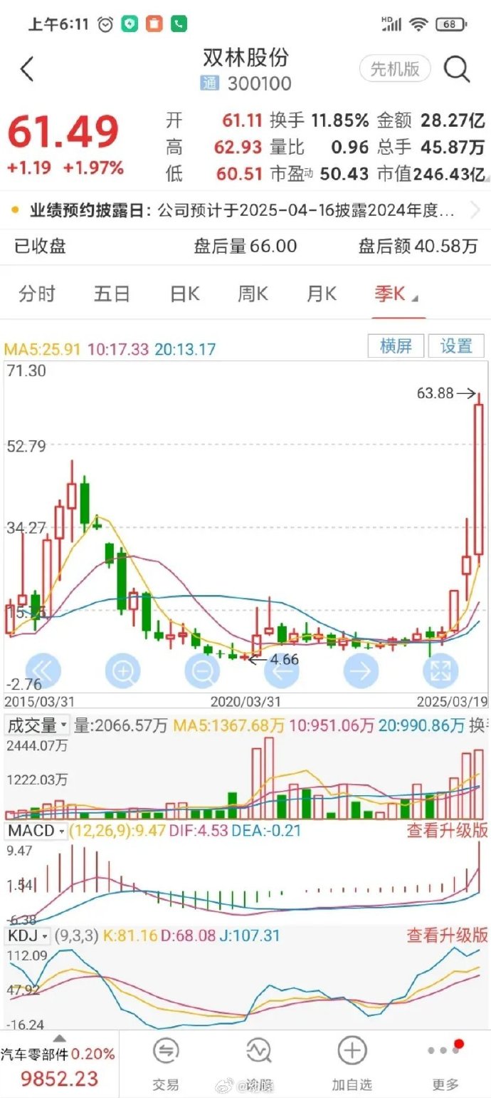 股票先机安卓版手机炒股app排行榜