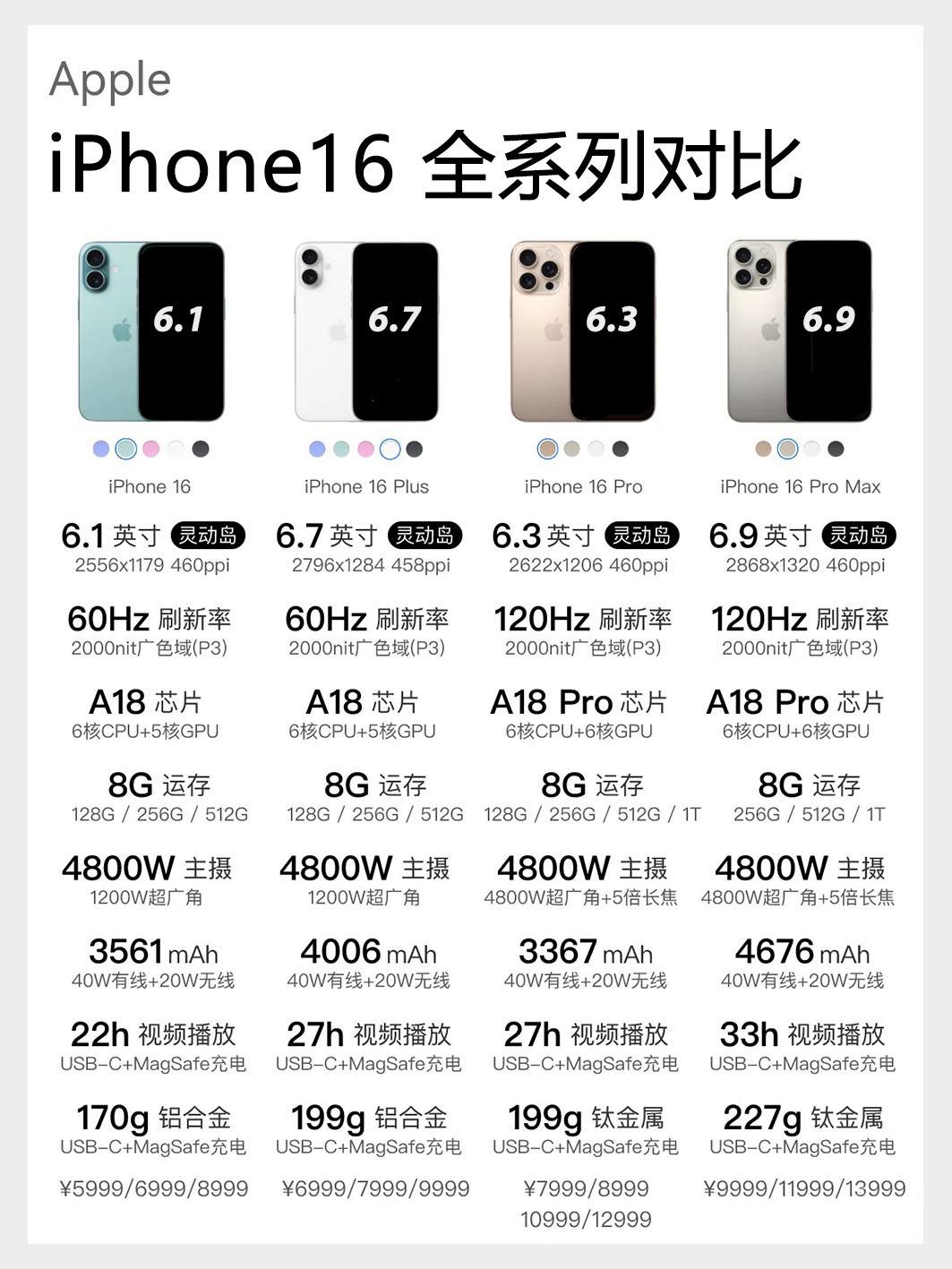 苹果英迈版和通编版(苹果英迈版和通编版的区别)-第4张图片-有道翻译官网