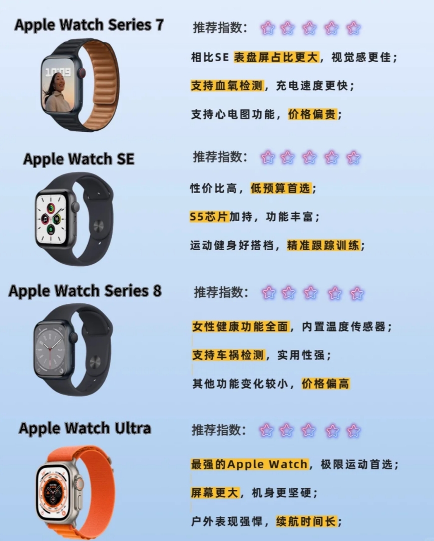 苹果手表国外版和国内版充电速度(苹果手表国外版和国内版充电速度对比)-第5张图片-有道翻译官网