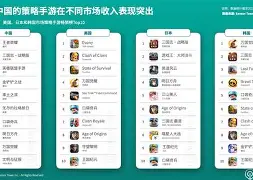 游戏排行榜手机版苹果版(游戏ios榜单)-第38张图片-有道翻译官网